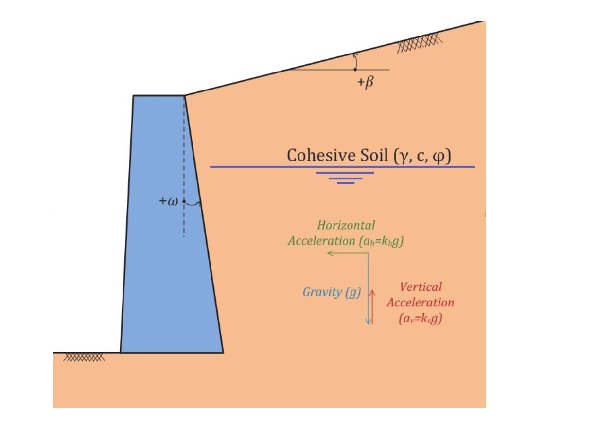 Logo of Seismic Earth Pressure Calculator